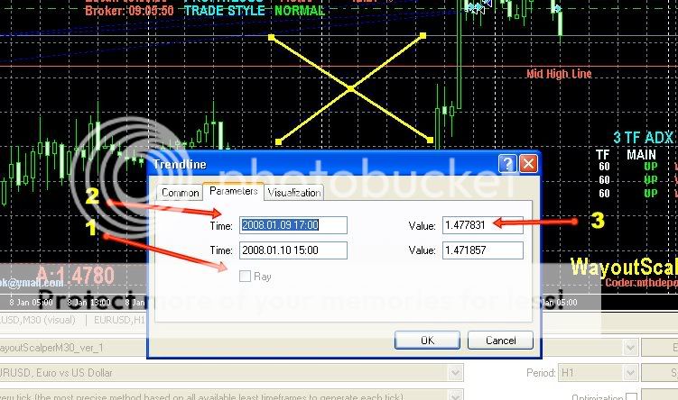Gann grid trading forex