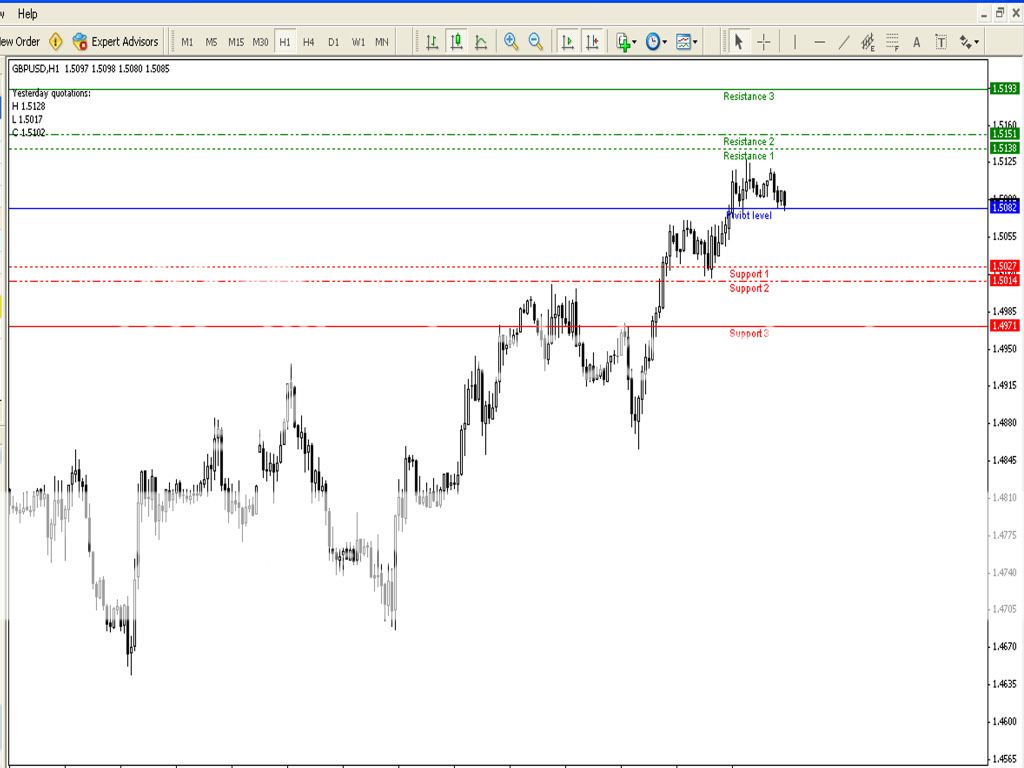 Gretongan forex